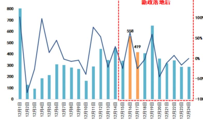 现在房贷取消了固定利率吗，楼市新拐点存量房贷利率将小幅下调