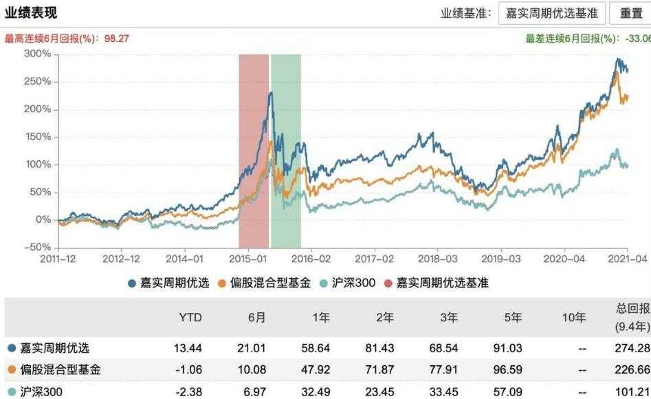 基准收益率5%是多少，从几个角度来分析计算业绩