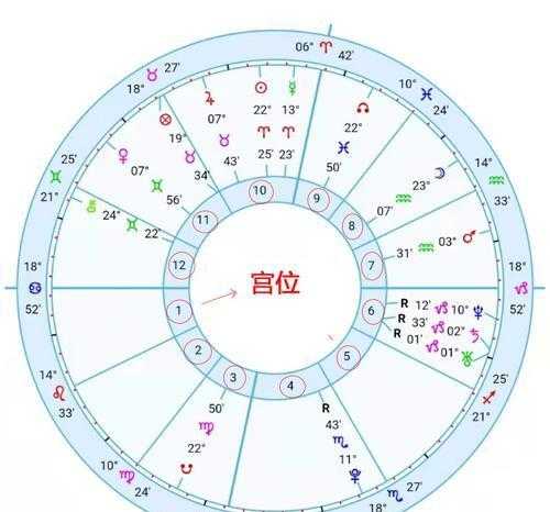 今日天称座，今日星座天秤座