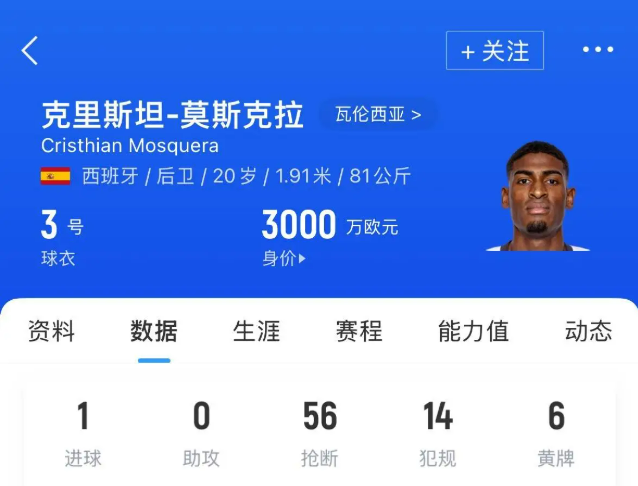 身价3000万&合同剩1年马卡：阿森纳低于2000万报价莫斯克拉被拒